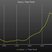 Image 5: Rap Genius lyrics graphs