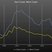 Image 2: Rap Genius lyrics graphs