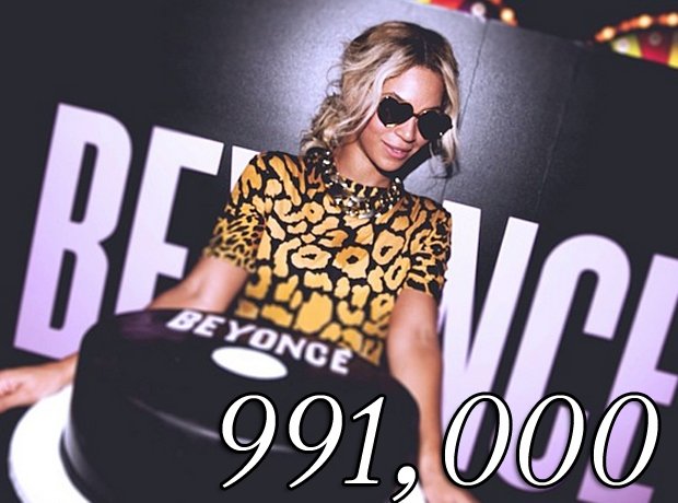 Beyonces album in numbers