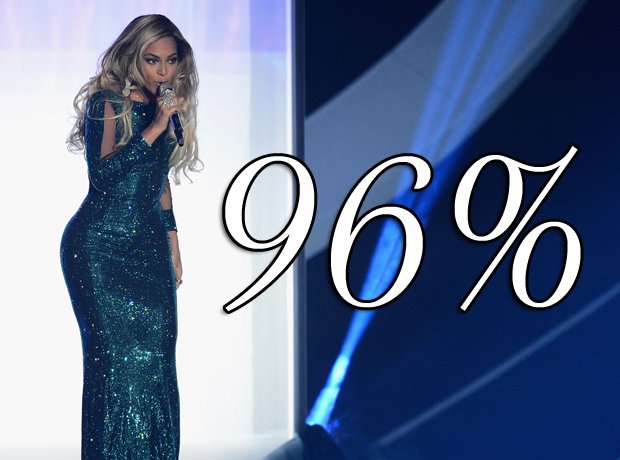 Beyonces album in numbers
