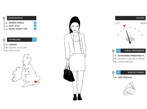 Capital XTRA YouGov profiles