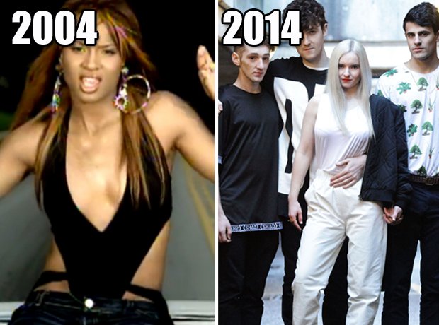 2004 vs 2014