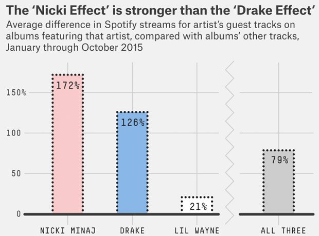Chart explaining Drake effect